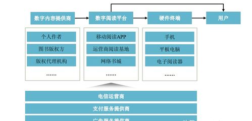 字节跳动战略入股数字内容制作服务上市公司，业务整合前景广阔