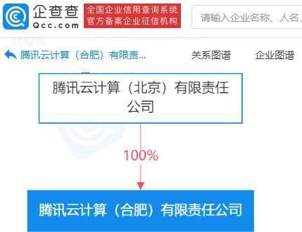 腾讯云合肥新公司布局数字内容制作服务，赋能区域数字经济发展