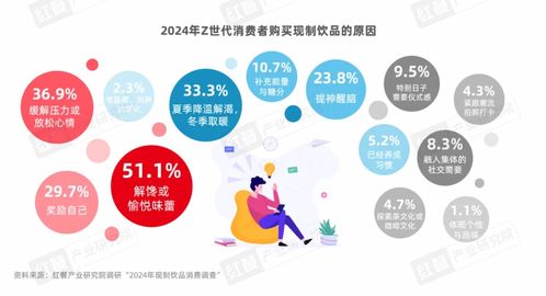 Z世代消费者引领现制饮品赛道革新之路 一份深度消费洞察报告的数字内容服务解析