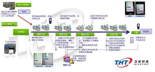 Delmiaworks MES 携手数字内容制作服务，打造未来数字化工厂
