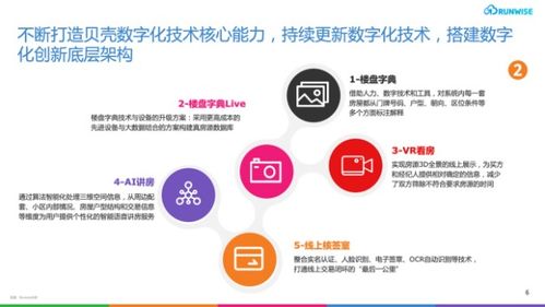 居住服务业数字化转型 自我颠覆的整合式创新与数字内容服务新生态