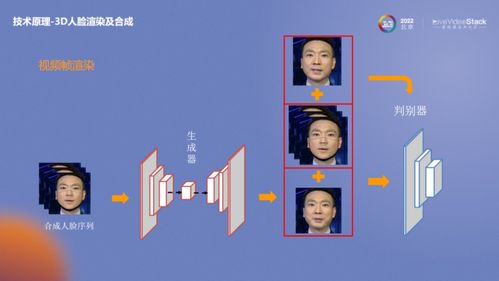 快速落地基于AIGC数字人的数字化内容生产与制作服务
